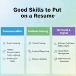 Good Skills to Put on a Resume