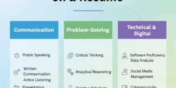 Good Skills to Put on a Resume