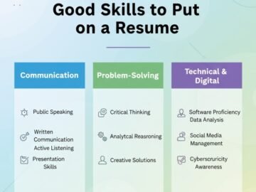 Good Skills to Put on a Resume