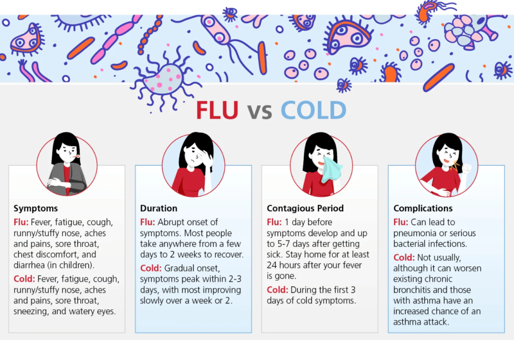 how long is the flu contagious