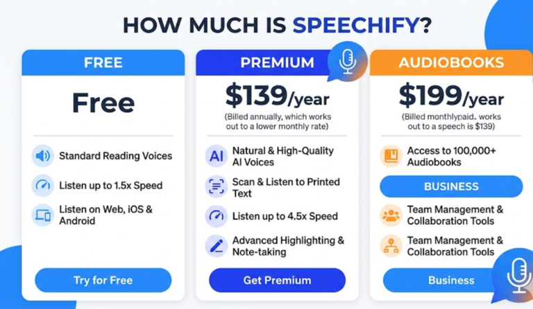 how much is speechify